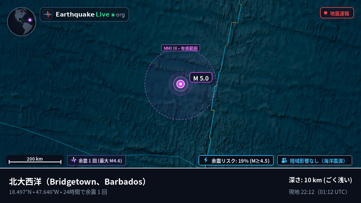 北大西洋 (Barbados)