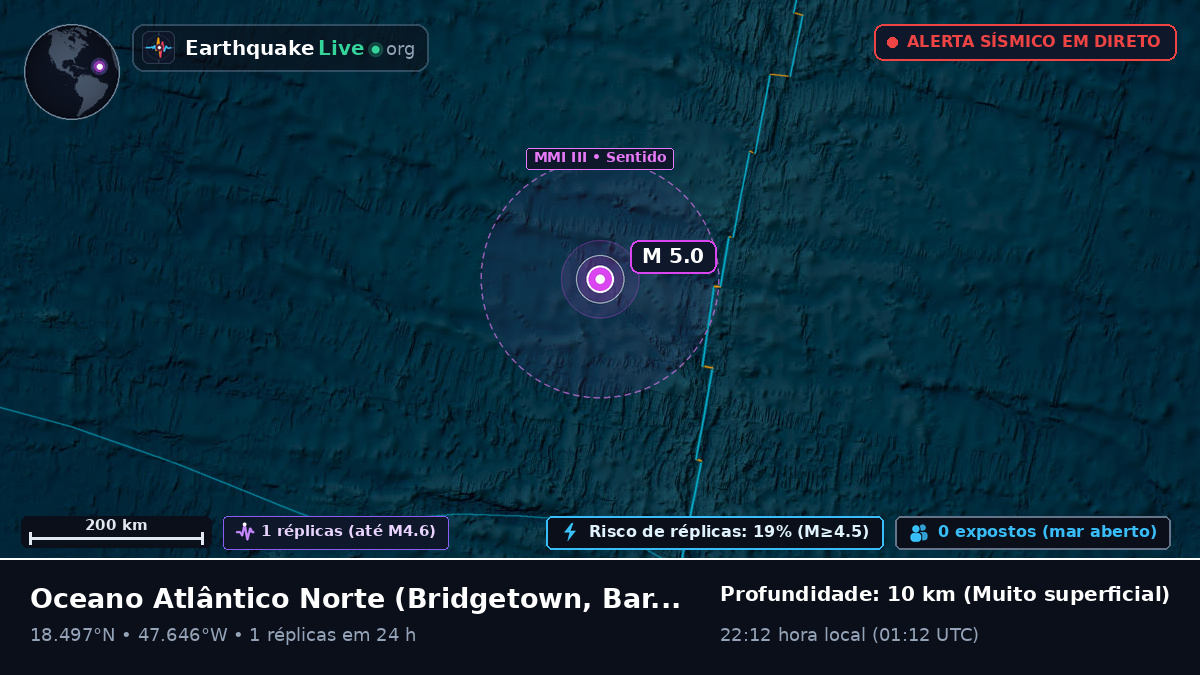 Oceano Atlântico Norte (Barbados)