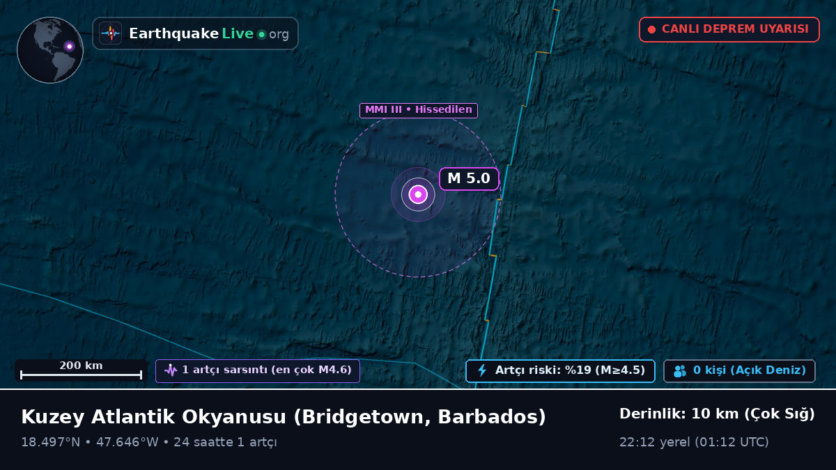 Kuzey Atlantik Okyanusu (Barbados)
