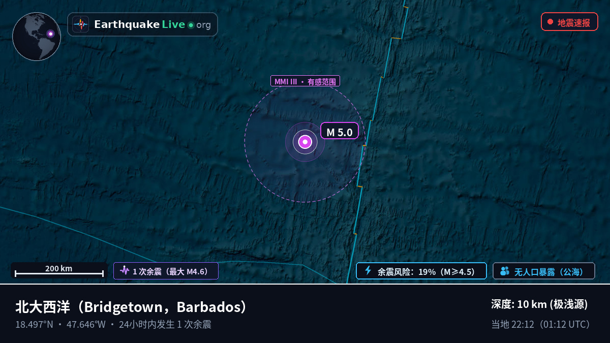北大西洋 (Barbados)