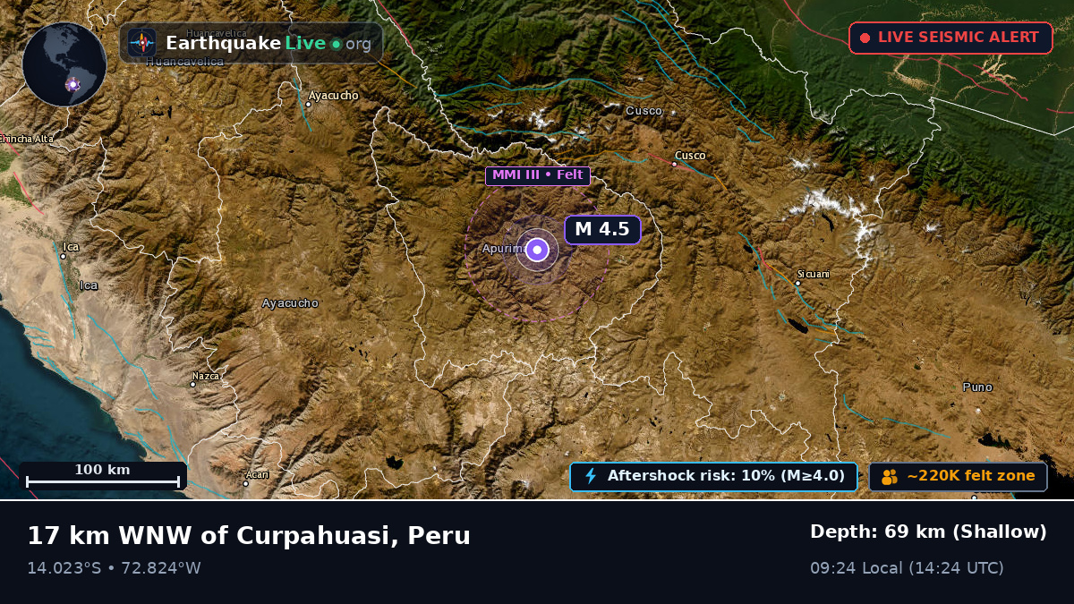Apurímac, Peru