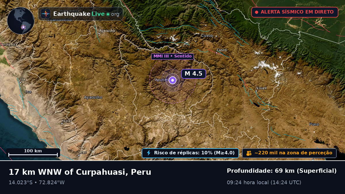 Apurímac, Peru