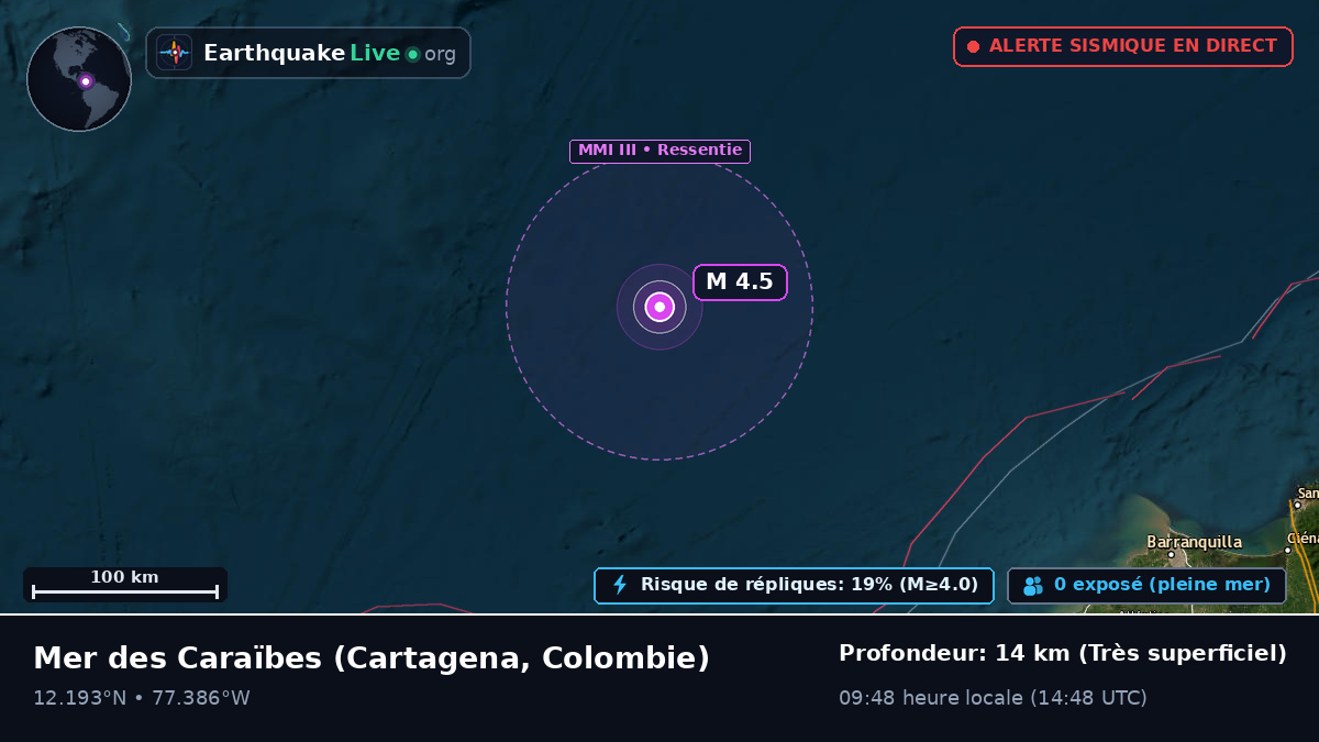 Mer des Caraïbes (Colombie)