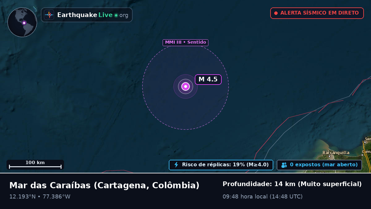 Mar das Caraíbas (Colômbia)