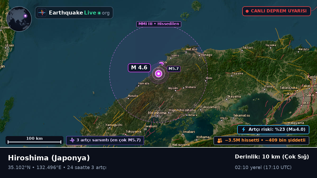 Hiroshima, Japonya