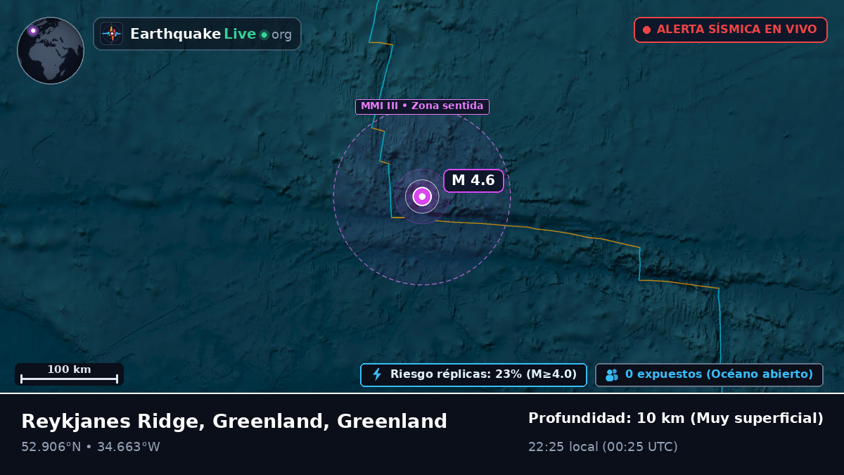 Océano Atlántico Norte (Greenland)