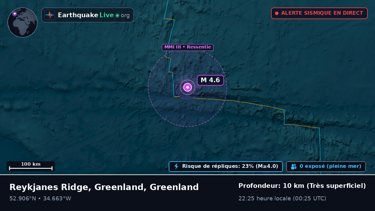 Océan Atlantique Nord (Greenland)