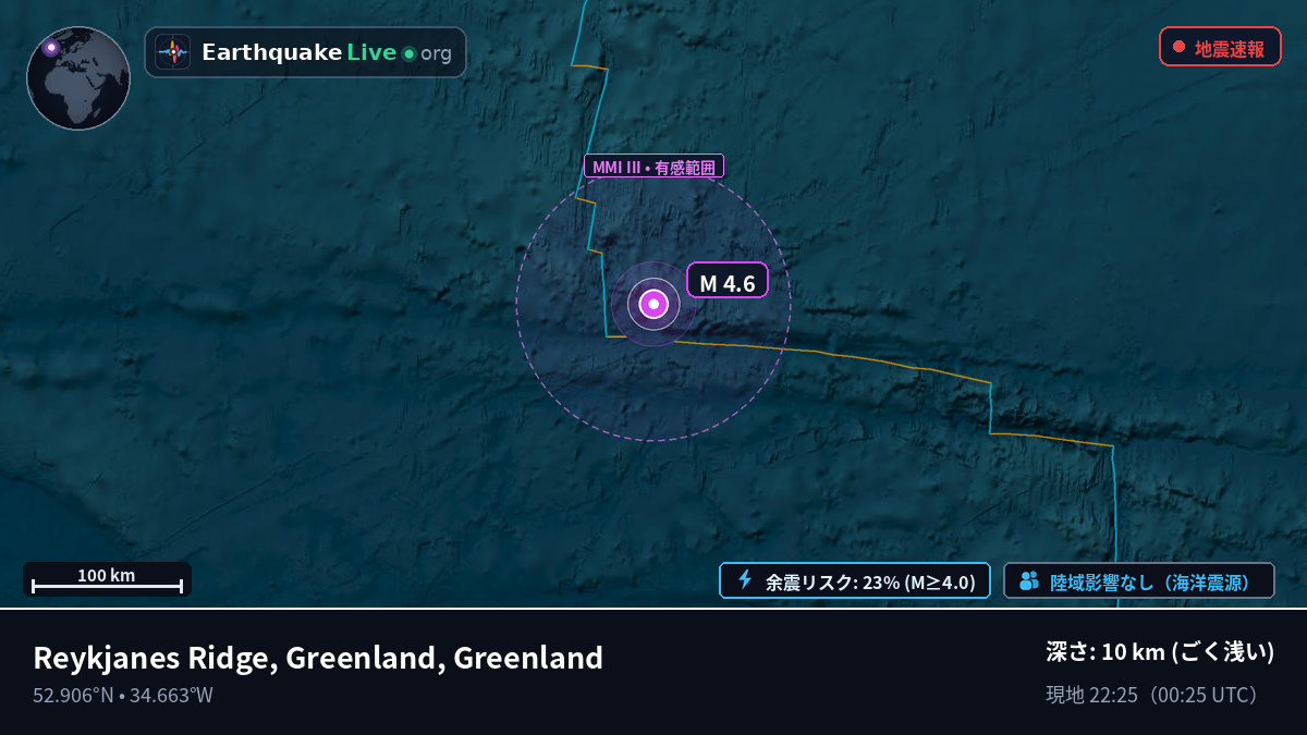 北大西洋 (Greenland)