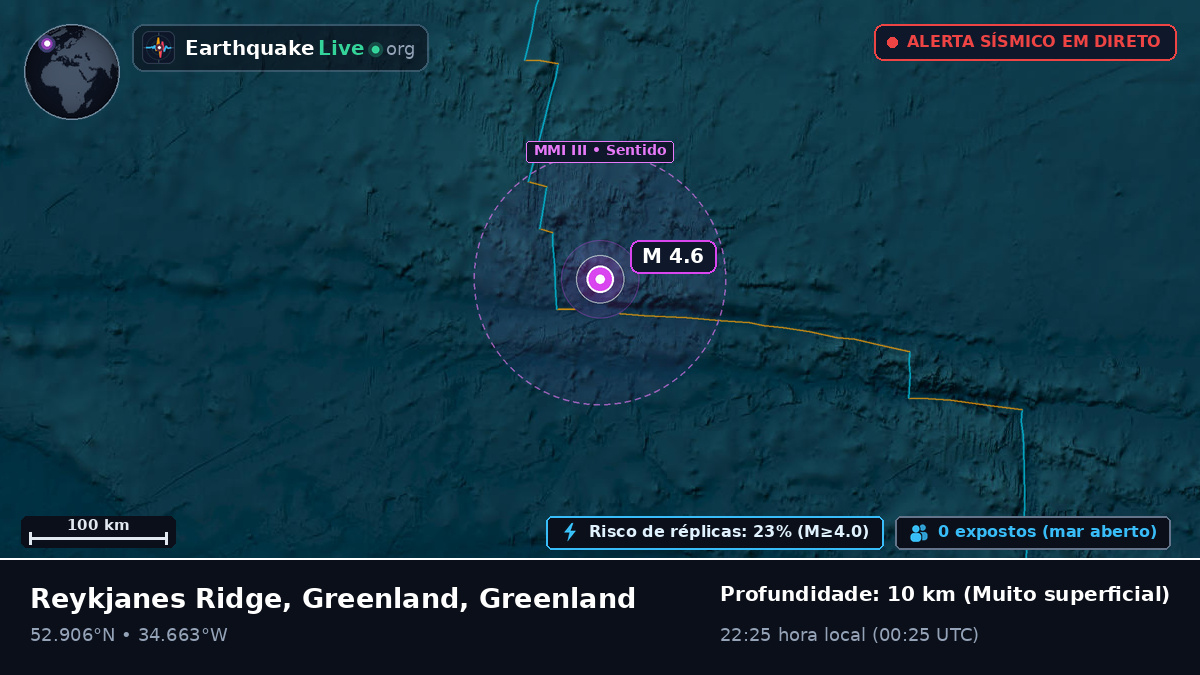 Oceano Atlântico Norte (Greenland)