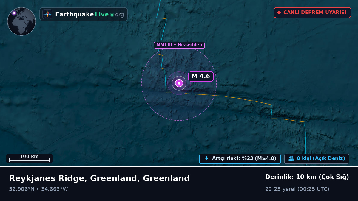 Kuzey Atlantik Okyanusu (Greenland)