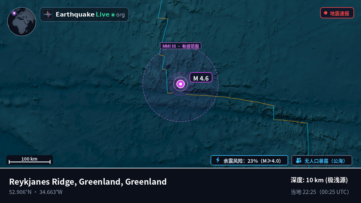 北大西洋 (Greenland)