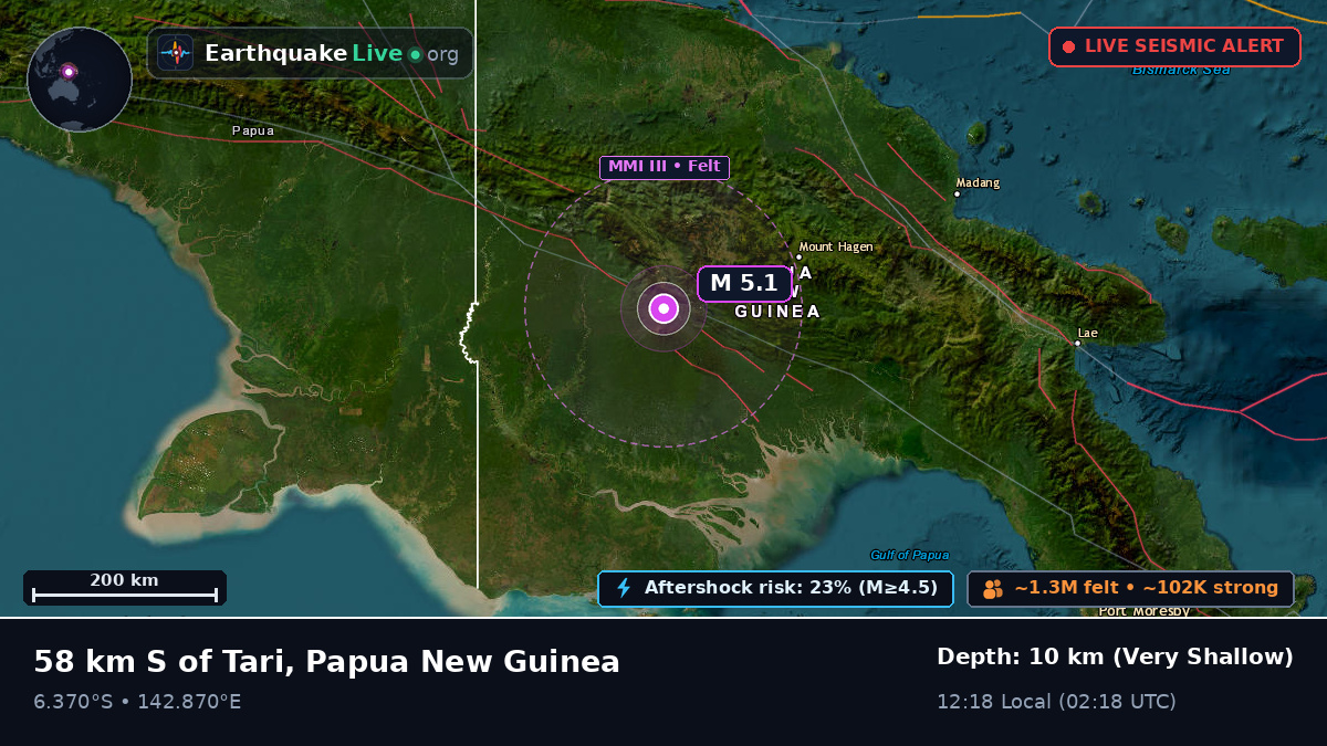 Southern Highlands, Papua New Guinea