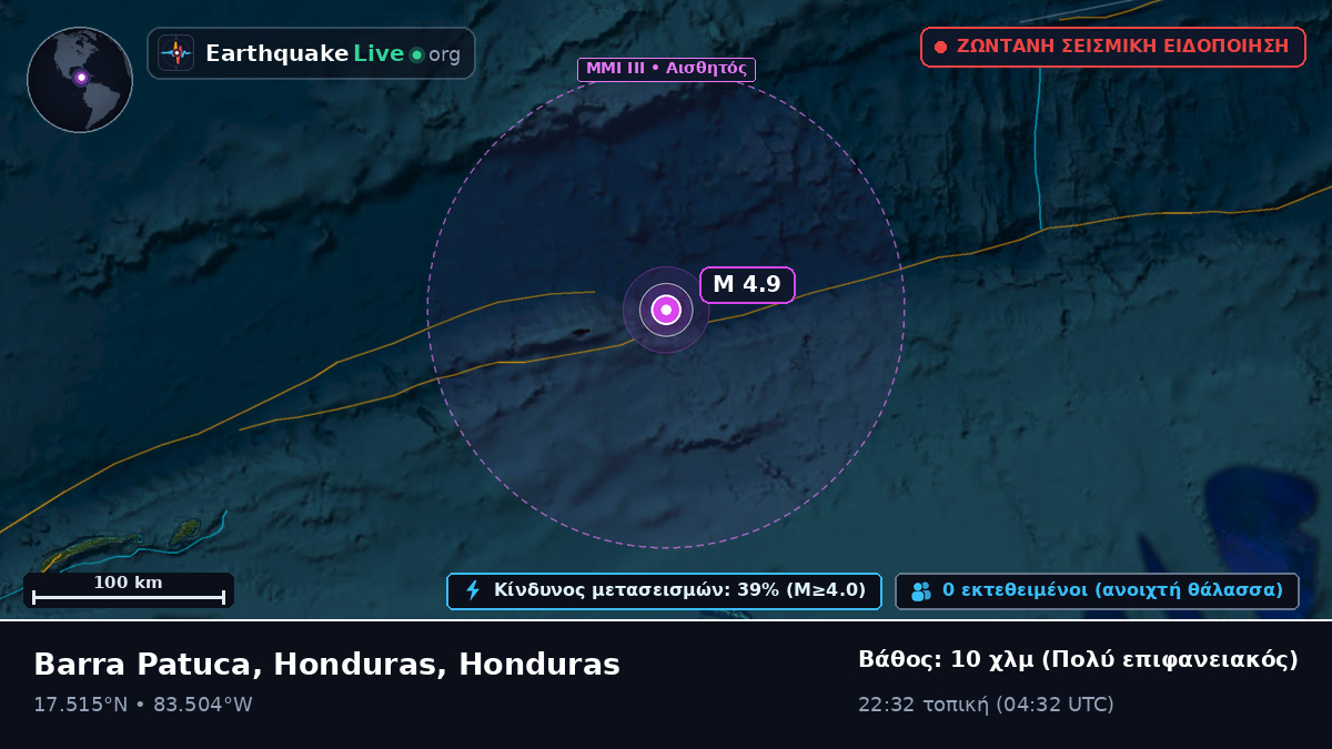 Καραϊβική Θάλασσα (Honduras)