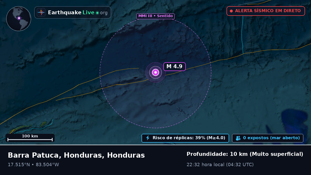 Mar das Caraíbas (Honduras)