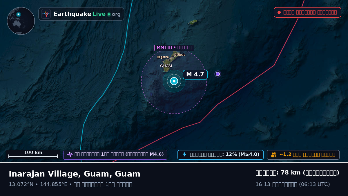 ফিলিপাইন সাগর (Guam)