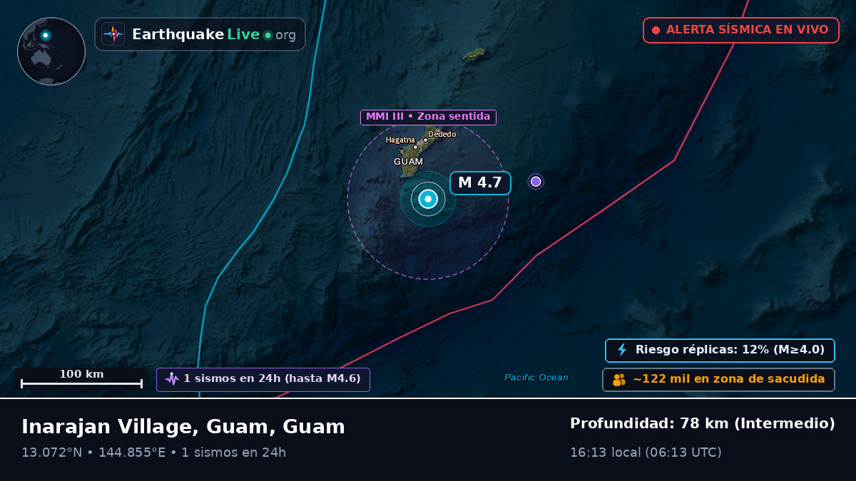 Mar de Filipinas (Guam)