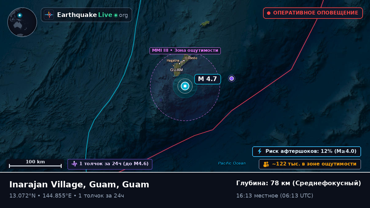 Филиппинское море (Guam)