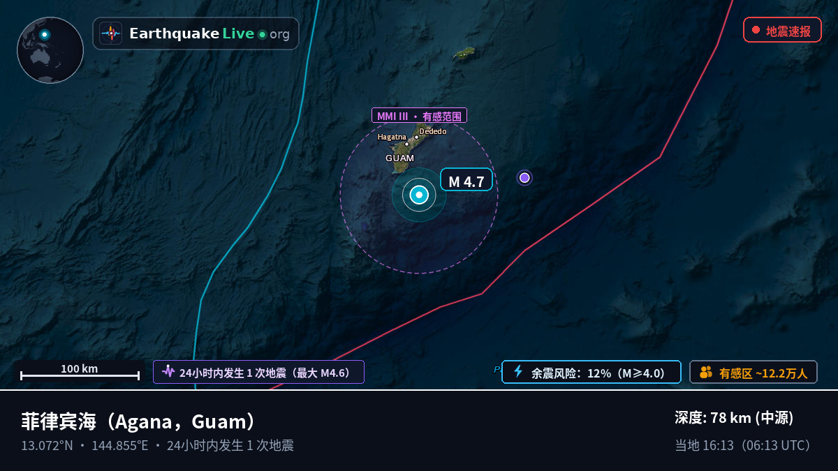 菲律宾海 (Guam)