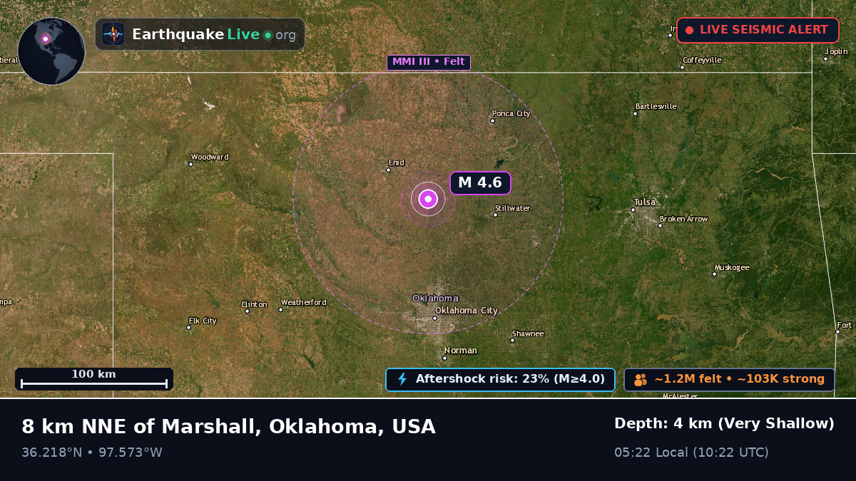 Oklahoma, USA