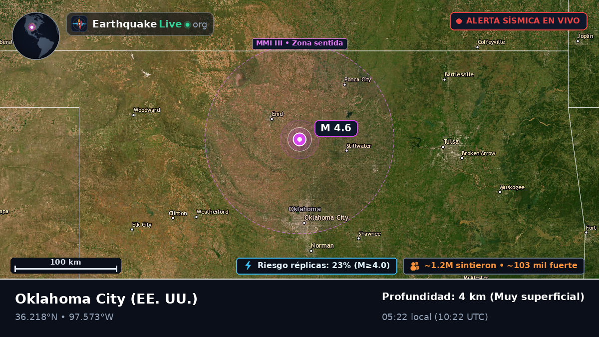 Oklahoma, EE. UU.