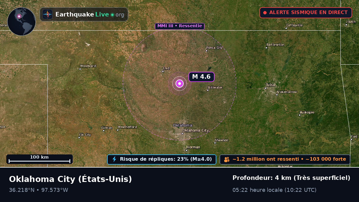 Oklahoma, États-Unis