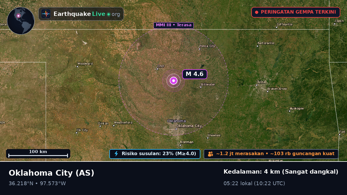 Oklahoma, AS