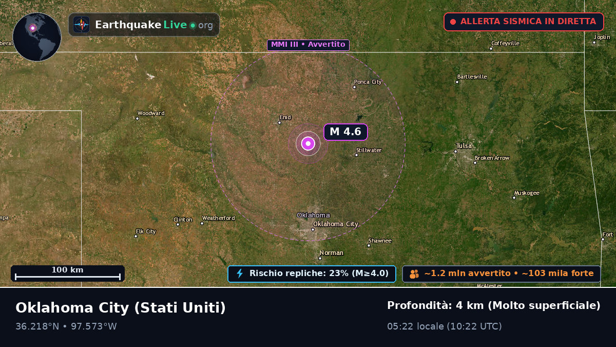 Oklahoma, Stati Uniti