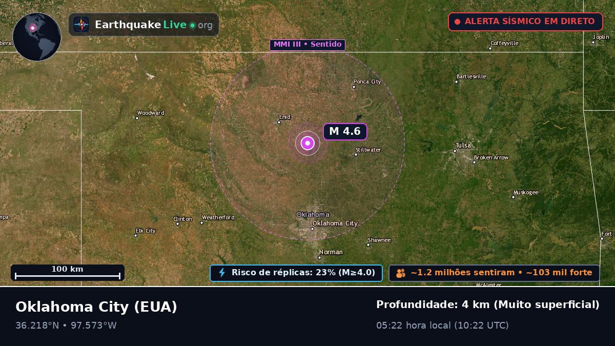 Oklahoma, EUA
