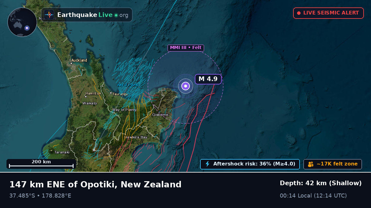 Off the coast of Gisborne, New Zealand
