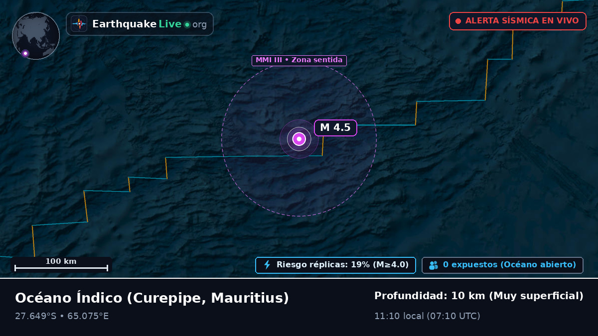 Océano Índico (Mauritius)