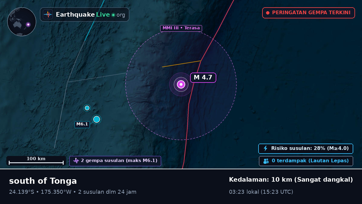 Samudra Pasifik Selatan (Tonga)