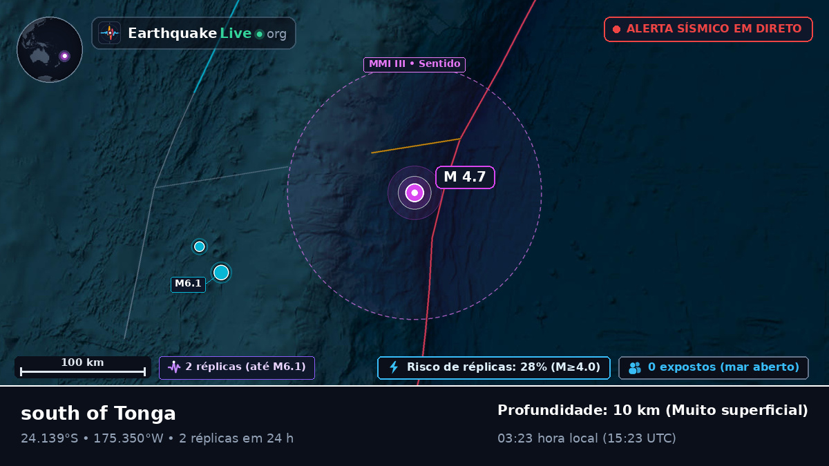 Oceano Pacífico Sul (Tonga)