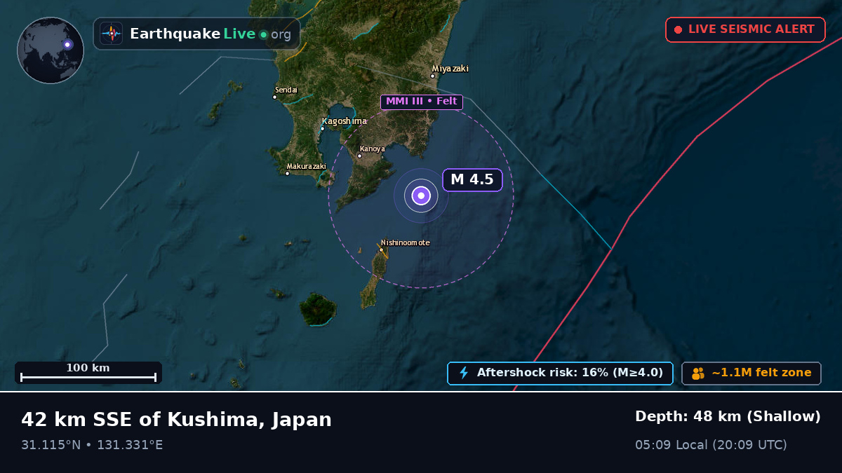 Off the coast of Kagoshima, Japan