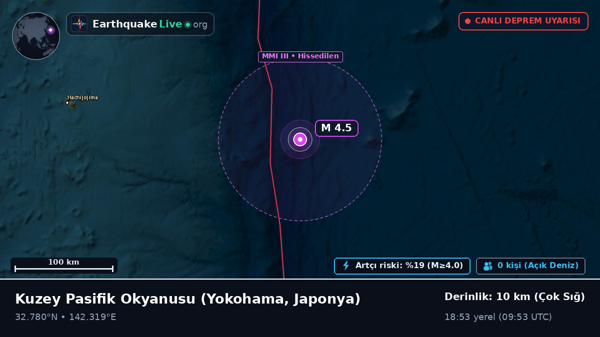 Kuzey Pasifik Okyanusu (Japonya)