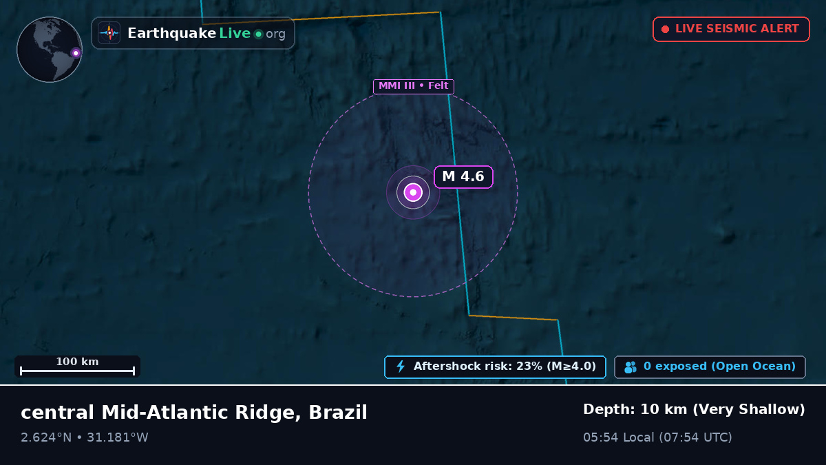 North Atlantic Ocean (Brazil)