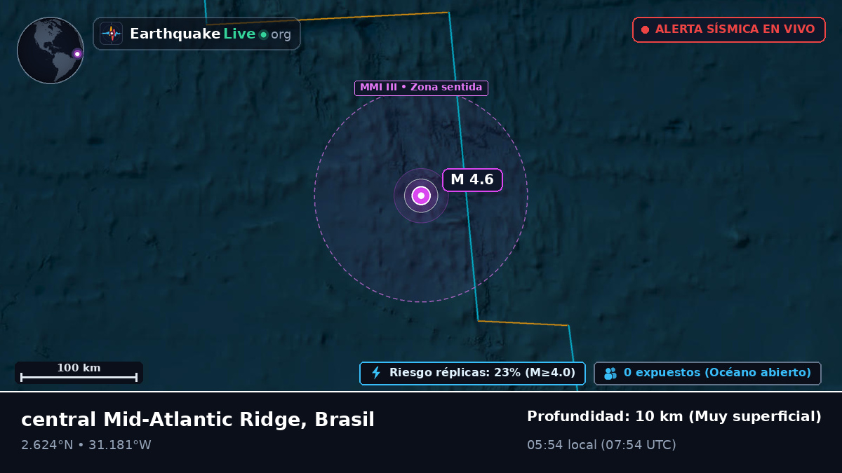 Océano Atlántico Norte (Brasil)