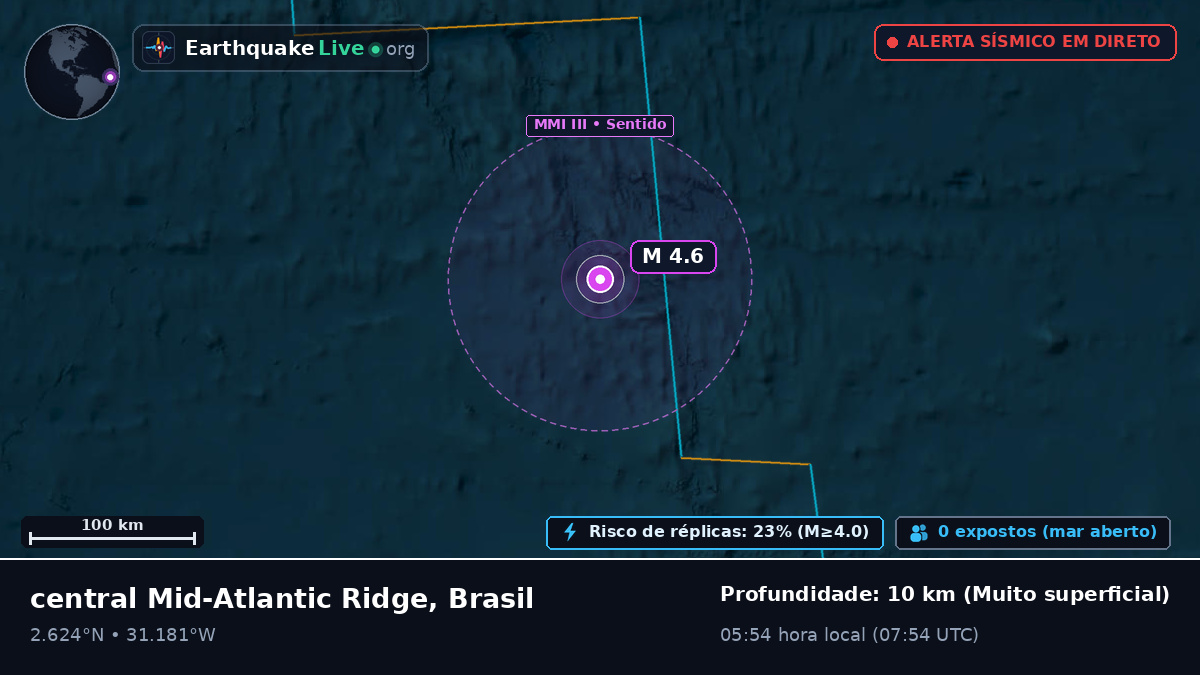 Oceano Atlântico Norte (Brasil)