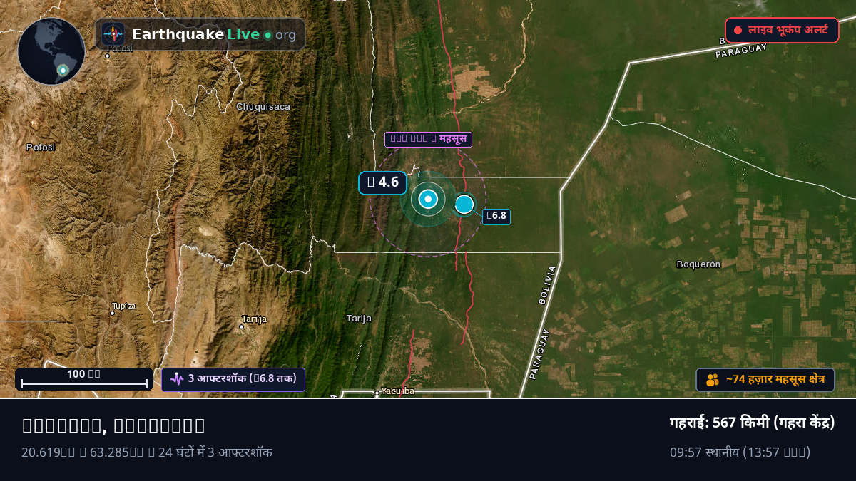 Boqueran, Paraguay