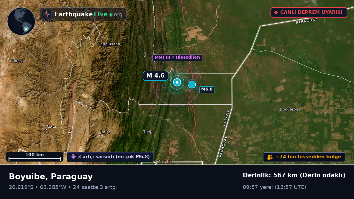 Boqueran, Paraguay