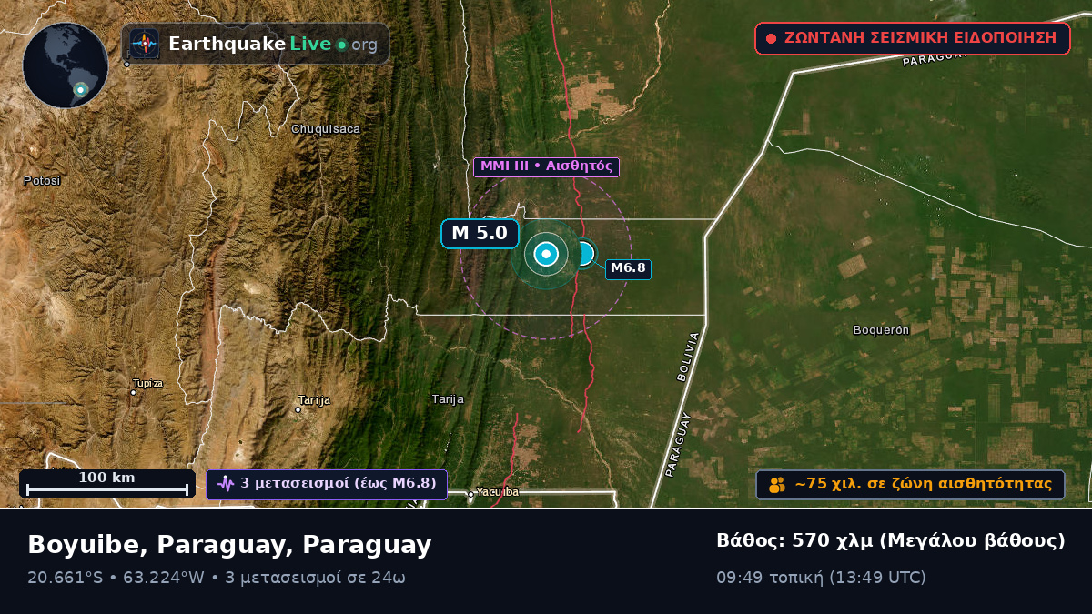 Boqueran, Paraguay