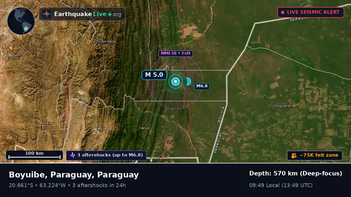 Boqueran, Paraguay