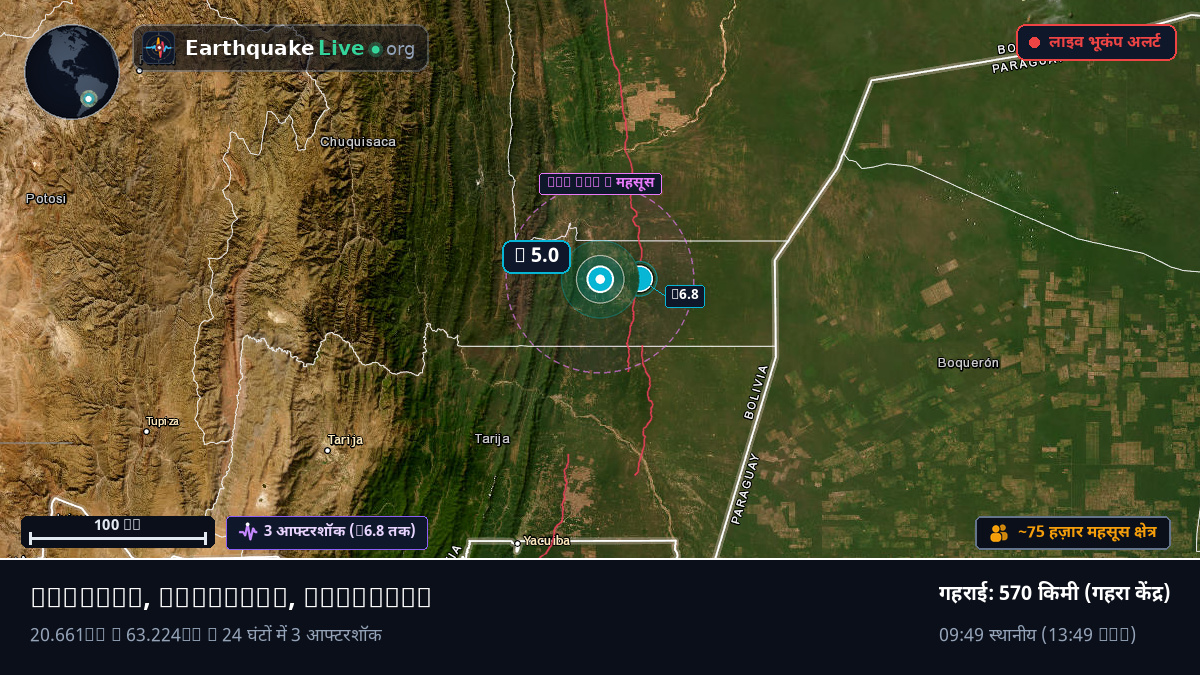 Boqueran, Paraguay