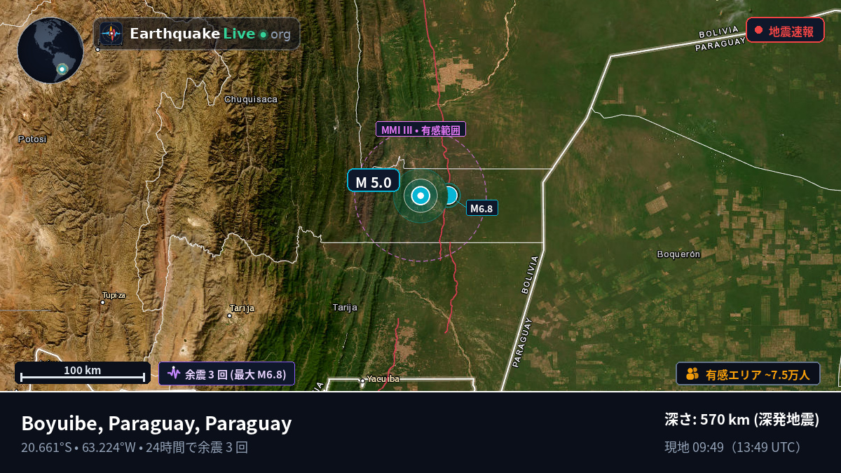 Boqueran, Paraguay
