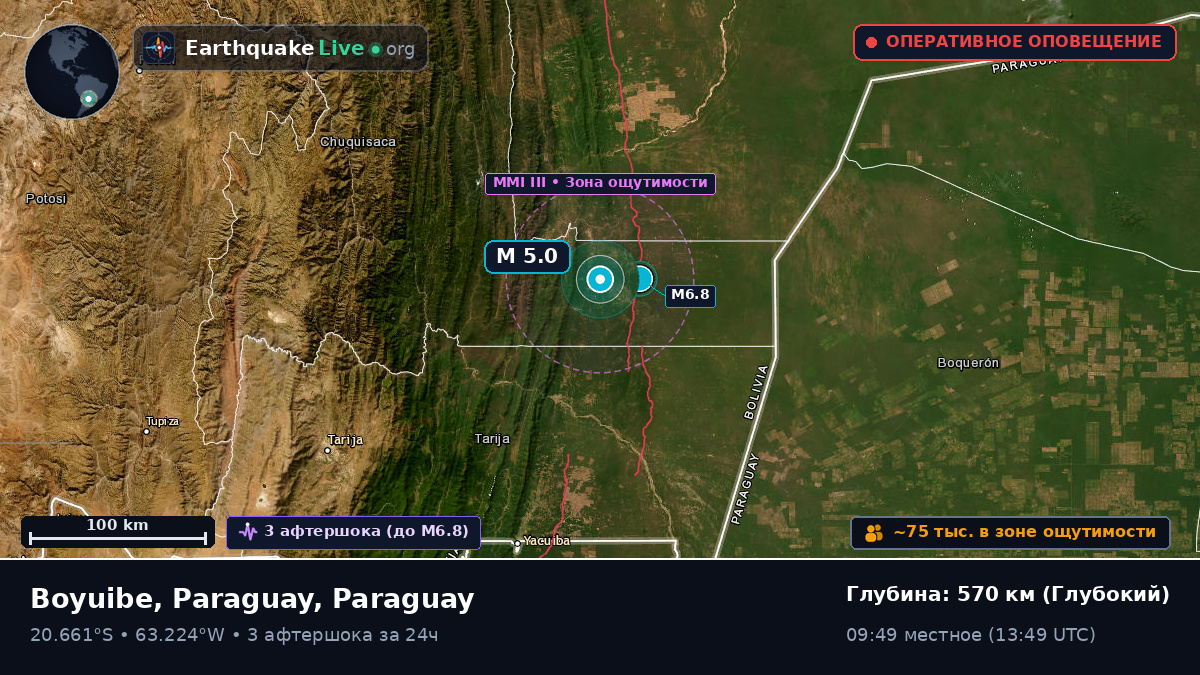 Boqueran, Paraguay