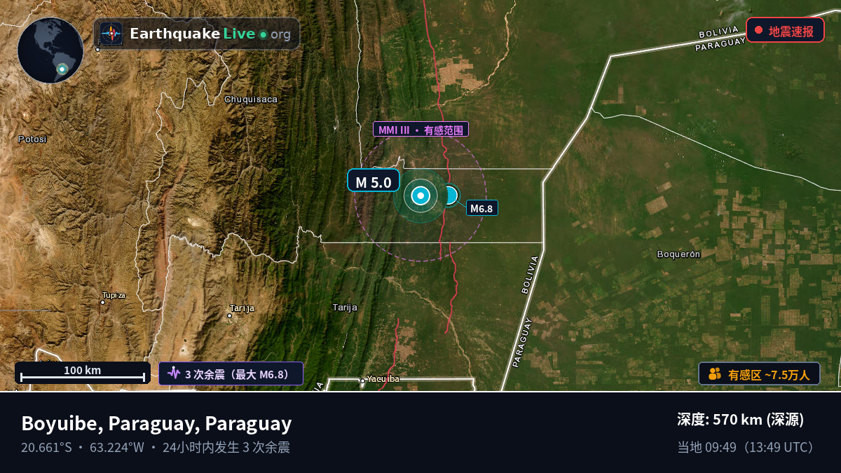 Boqueran, Paraguay