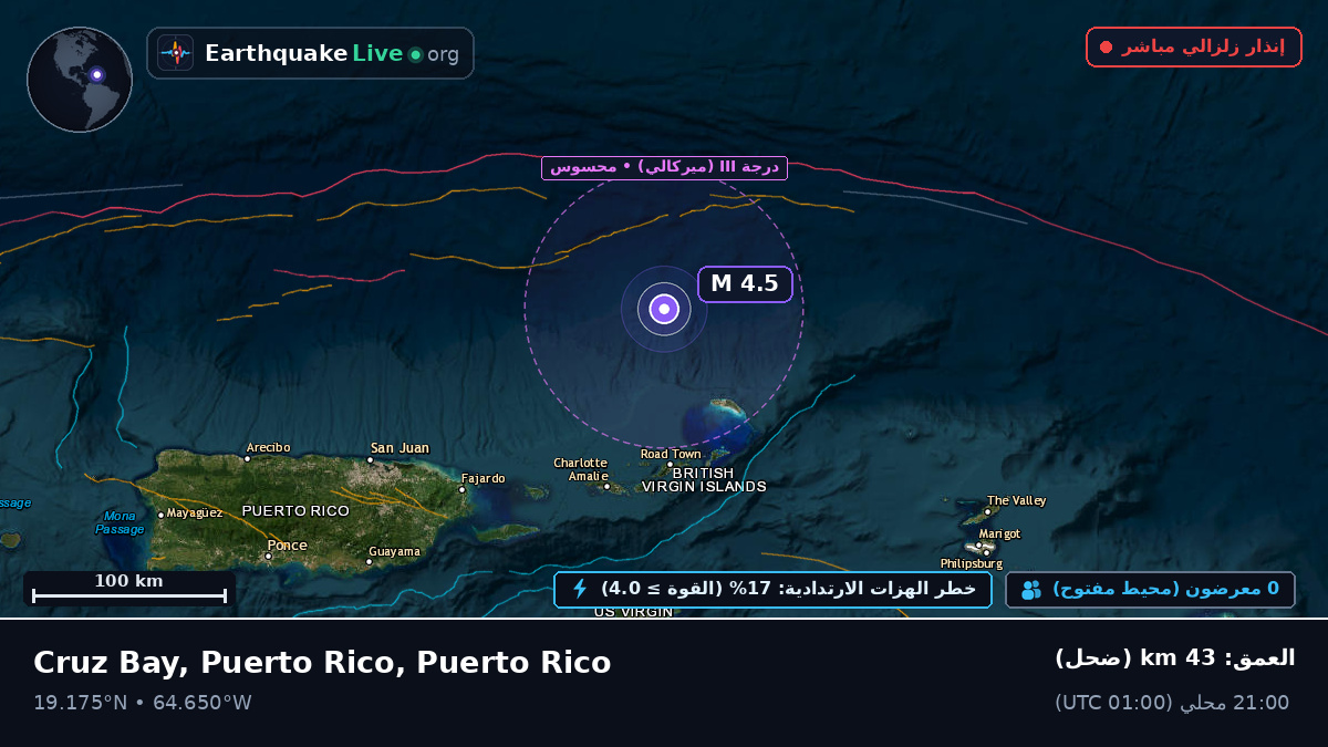 البحر الكاريبي (Puerto Rico)