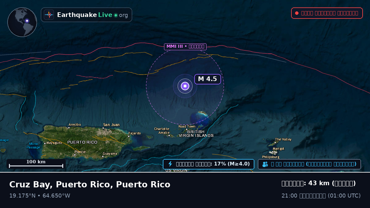 ক্যারিবিয়ান সাগর (Puerto Rico)