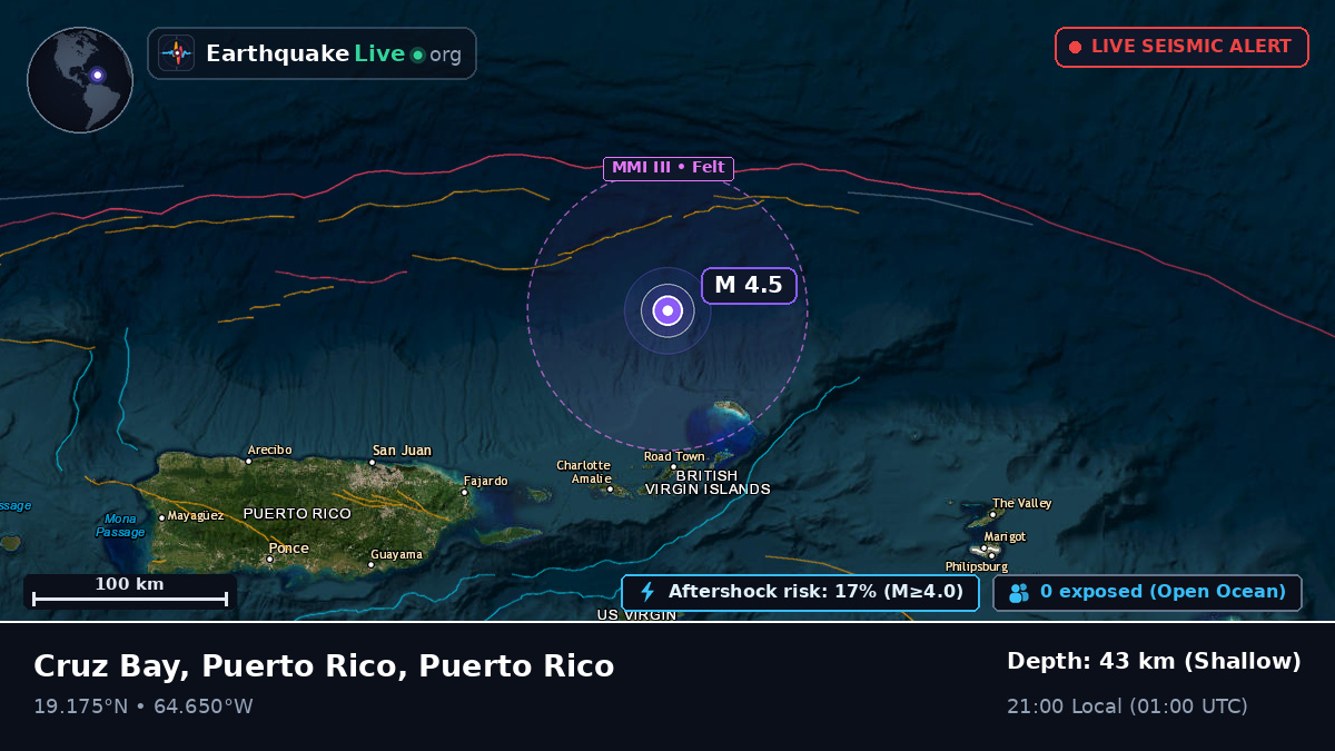 Caribbean Sea (Puerto Rico)