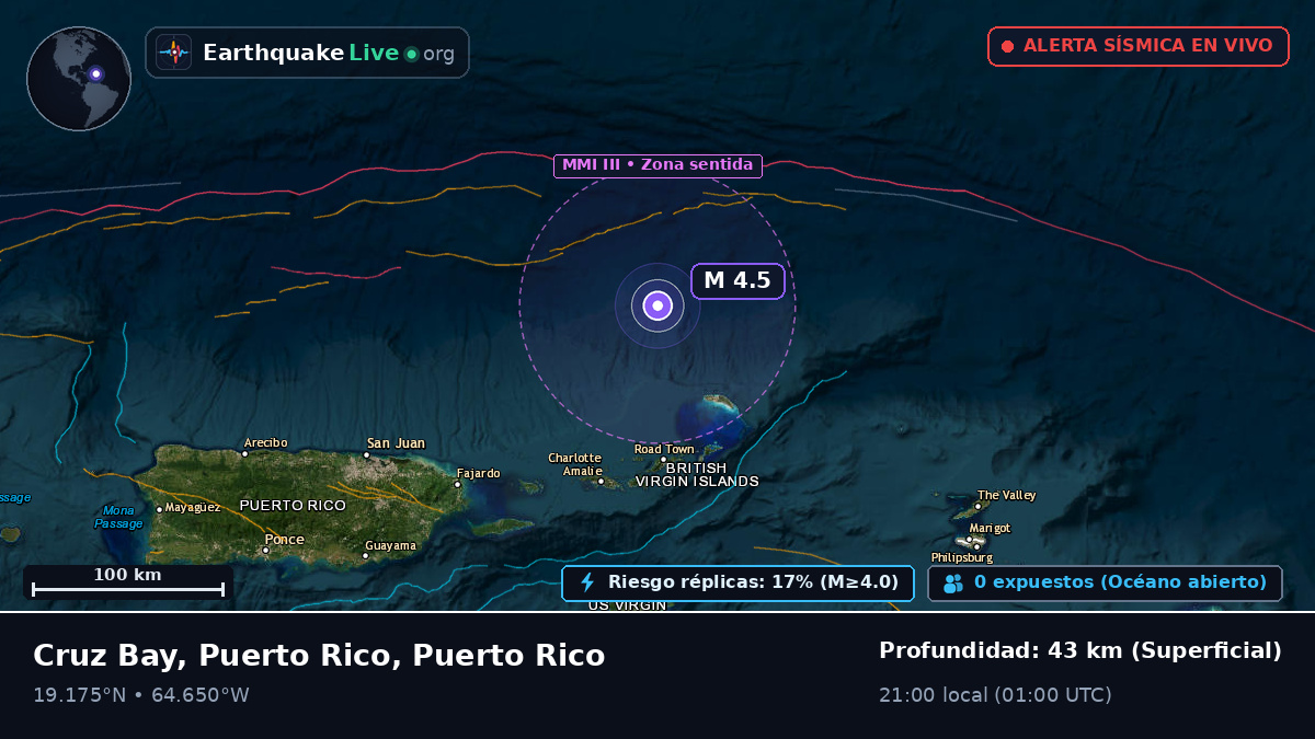Mar Caribe (Puerto Rico)