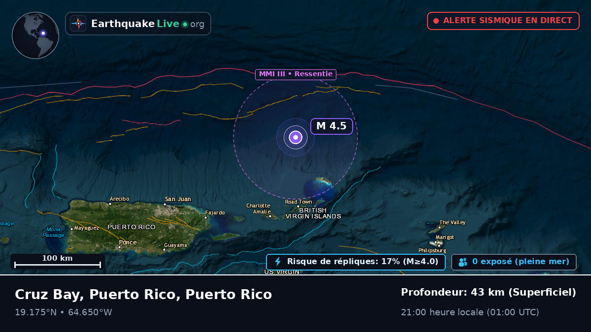 Mer des Caraïbes (Puerto Rico)